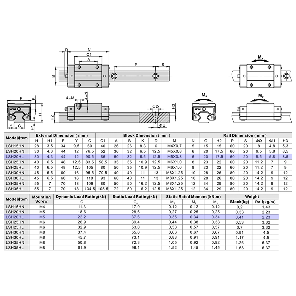 LSH20BK-HL-N-SB-M6 AIRTAC PROFILE RAIL BEARING<br>LSH 20MM SERIES, NORMAL ACCURACY WITH MEDIUMIUM PRELOAD (SB), SQUARE MOUNT - LONG BODY